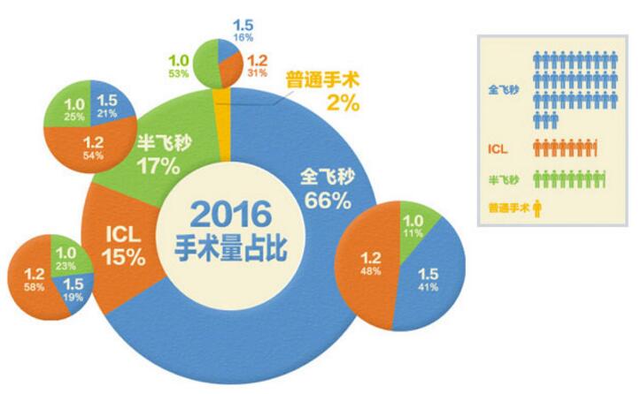 “迎国庆、贺中秋“十一长假期间普瑞眼科医院接诊！