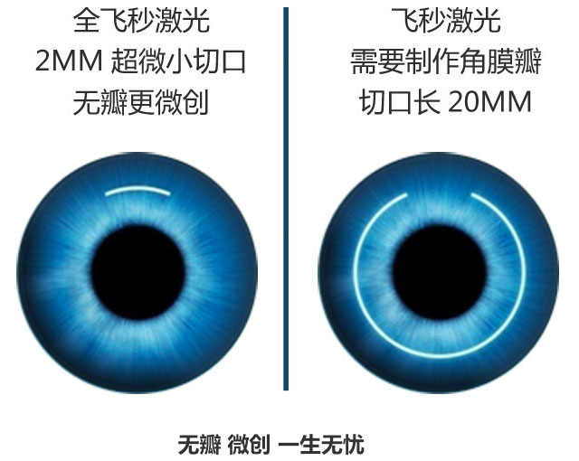 “迎国庆、贺中秋“十一长假期间普瑞眼科医院接诊！